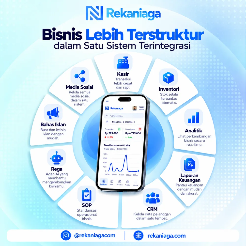 Fitur Rekaniaga dalam satu sistem terintegrasi